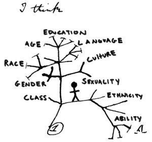 Intesectional Tree - I Think